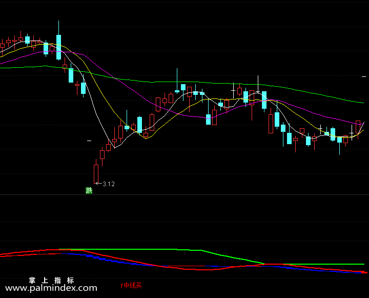 【通达信指标】三枪术-副图指标公式（含手机版）