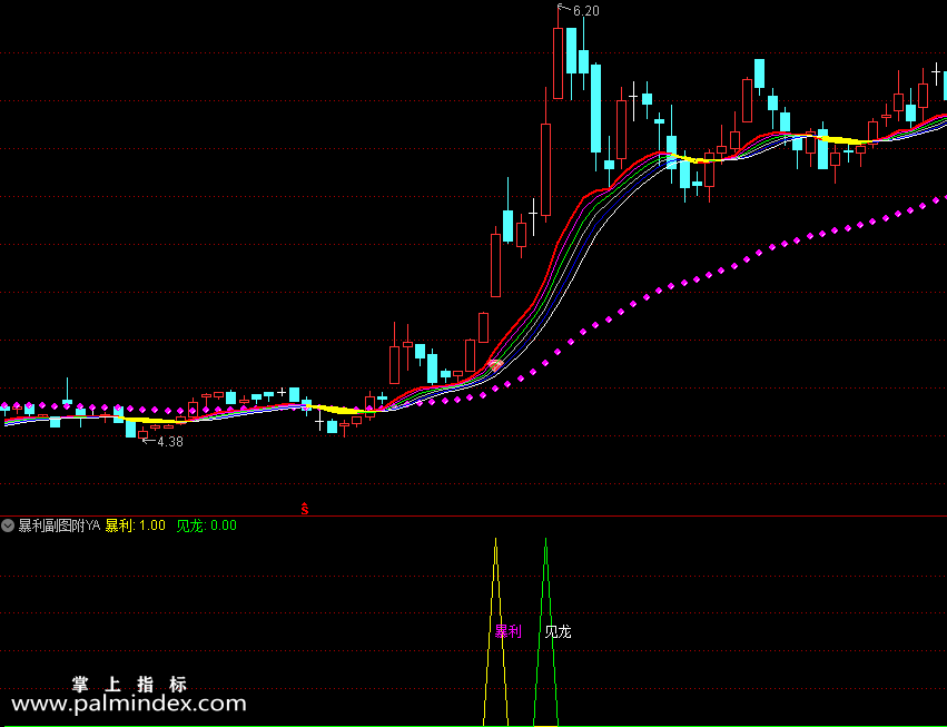 【通达信指标】暴利主图-主图指标公式（X379）