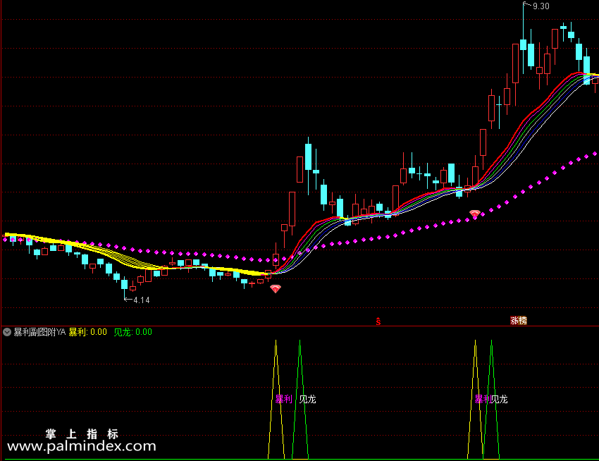 【通达信指标】暴利主图-主图指标公式（X379）