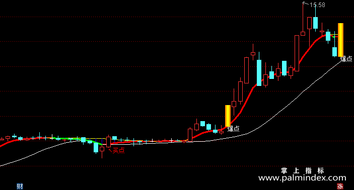 【通达信指标】买点加仓退场-主图指标公式