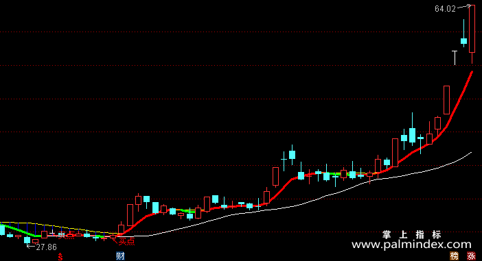 【通达信指标】买点加仓退场-主图指标公式