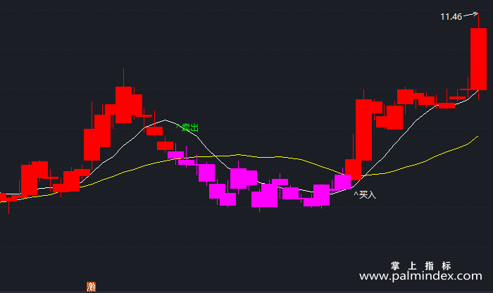 【通达信指标】多头买卖-主图指标公式（X382）