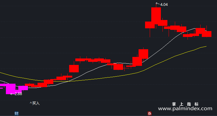 【通达信指标】多头买卖-主图指标公式（X382）