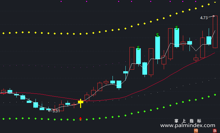 【通达信指标】攻防六线-主图指标公式（T333）