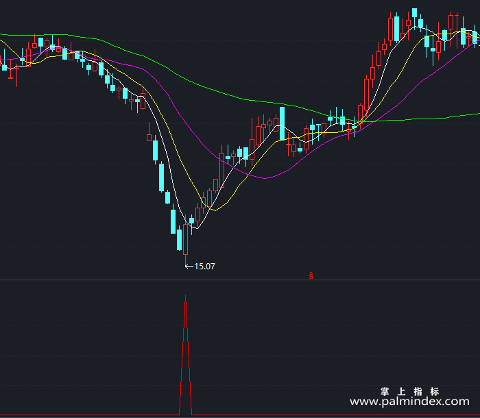 【通达信指标】抄底时机-副图指标公式（T334）