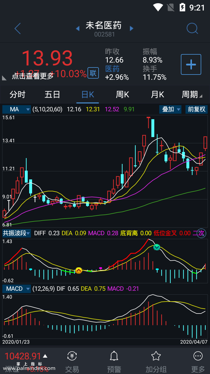 【通达信指标】共振波段-副图指标公式（含手机版）