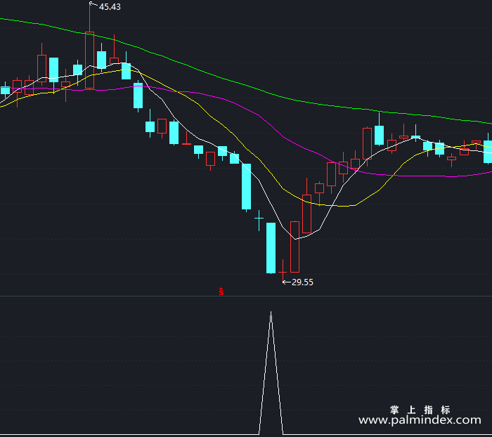 【通达信指标】抄底不难-副图指标公式（X384）