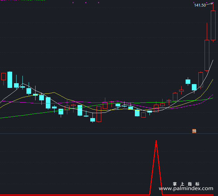 【通达信指标】黄金地量选黑马-副图指标公式（T335）