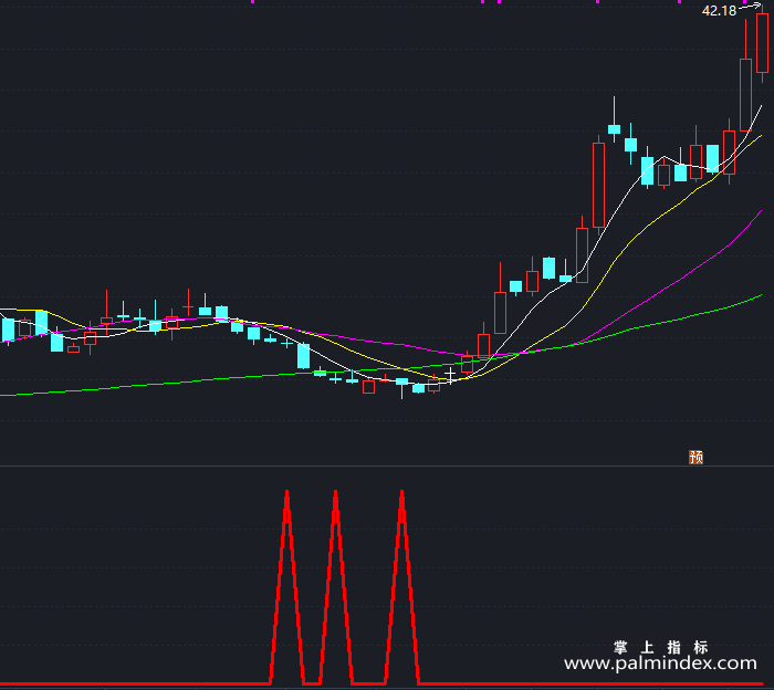 【通达信指标】黄金地量选黑马-副图指标公式（T335）