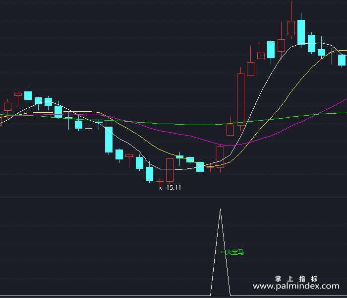 【通达信指标】大宝马-副图指标公式（T336）