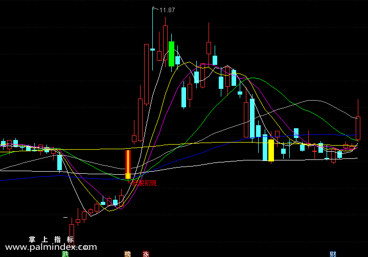 【通达信指标】妖股初现-主图指标公式