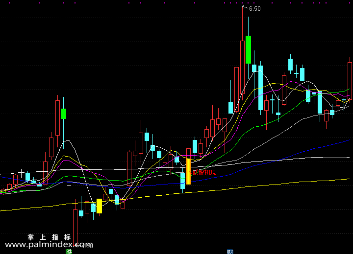 【通达信指标】妖股初现-主图指标公式