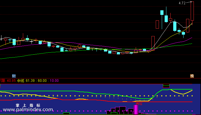 【通达信指标】满仓抄底-副图指标公式