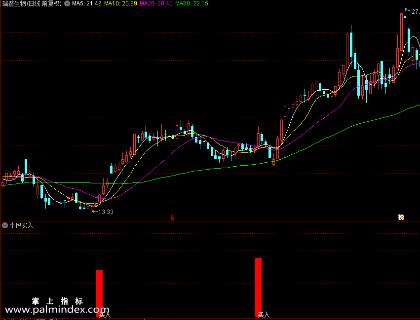 【通达信指标】牛股买入-能赚大钱的副图指标公式（X387）