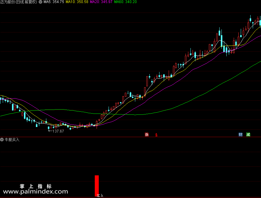 【通达信指标】牛股买入-能赚大钱的副图指标公式（X387）
