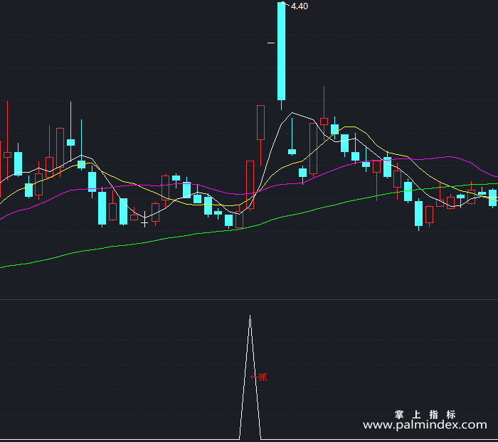 【通达信指标】天天抓涨停-副图指标公式（T337）