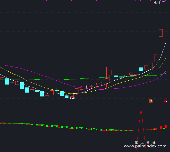 【通达信指标】专做主升行情-副图指标公式（T338）