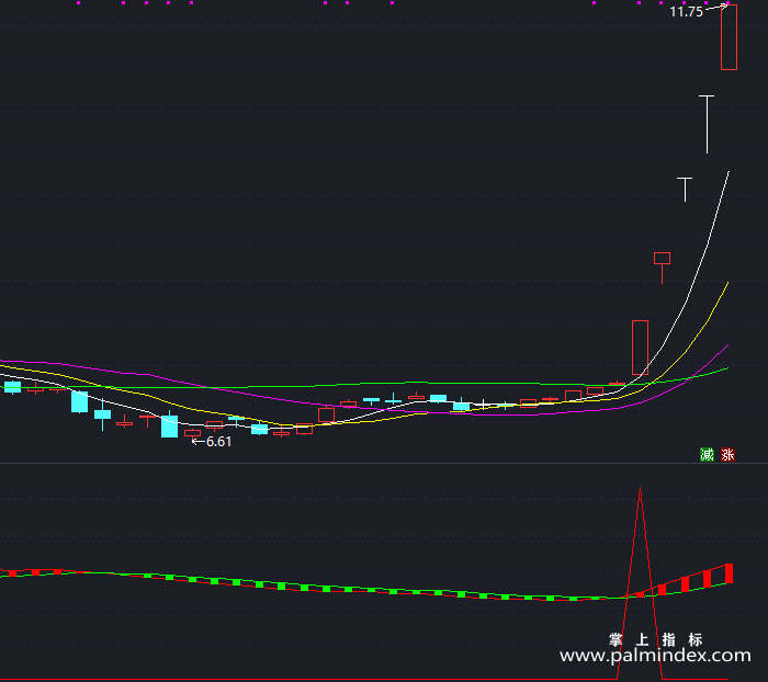 【通达信指标】专做主升行情-副图指标公式（T338）