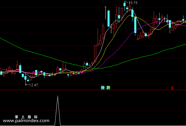 【通达信指标】波段起爆点-副图指标公式（含手机版）