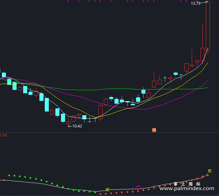 【通达信指标】神奇线操盘-副图指标公式（X390）