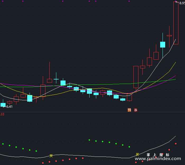 【通达信指标】神奇线操盘-副图指标公式（X390）