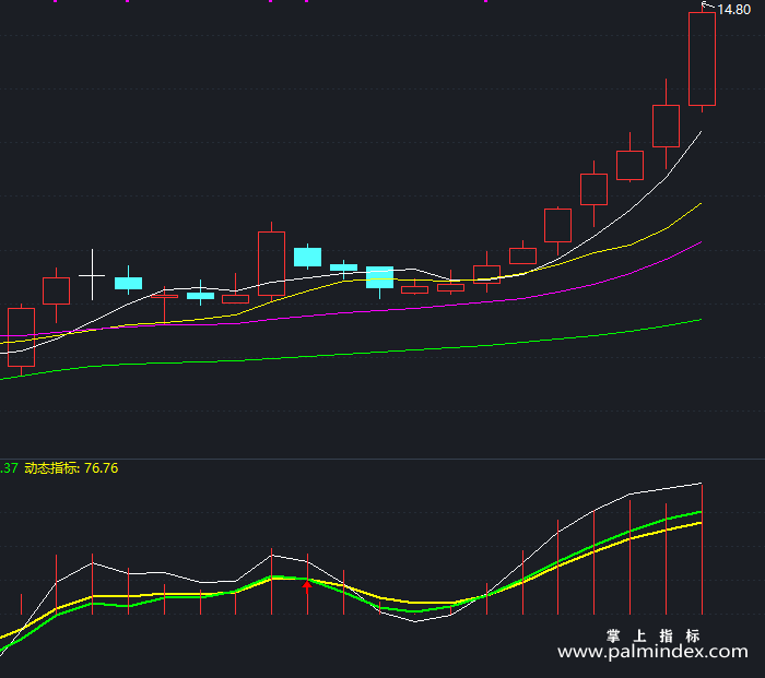 【通达信指标】量化趋势-副图指标公式（T342）