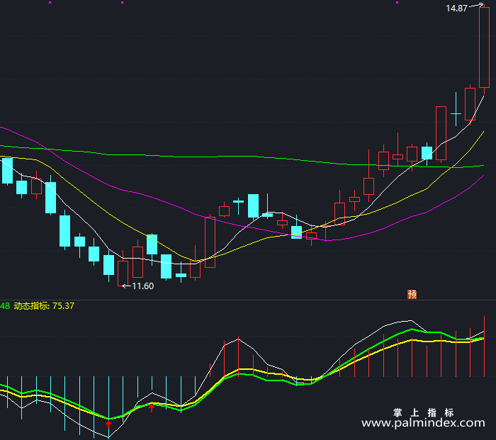 【通达信指标】量化趋势-副图指标公式（T342）