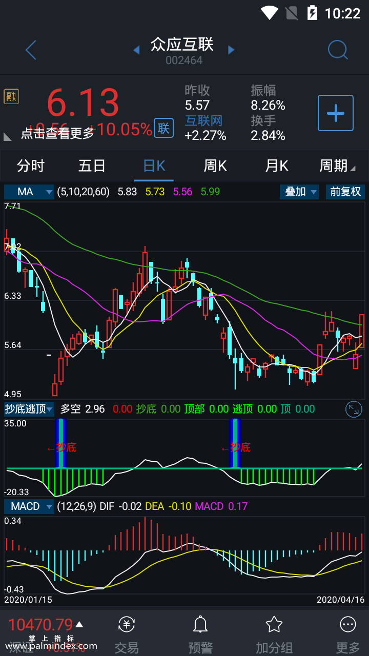 【通达信指标】抄底逃顶-副图指标公式（手机+电脑）