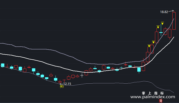 【通达信指标】布林K线-主图指标公式（X392）