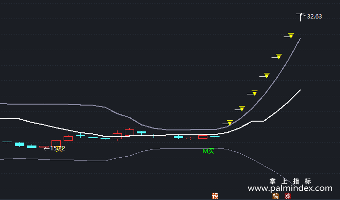 【通达信指标】布林K线-主图指标公式（X392）