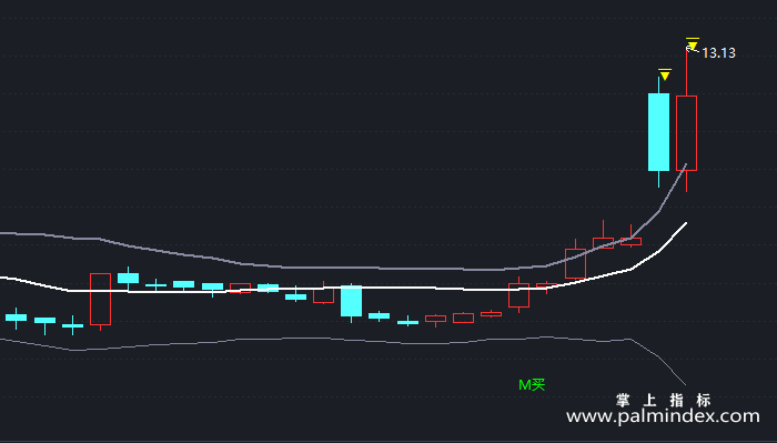 【通达信指标】布林K线-主图指标公式（X392）