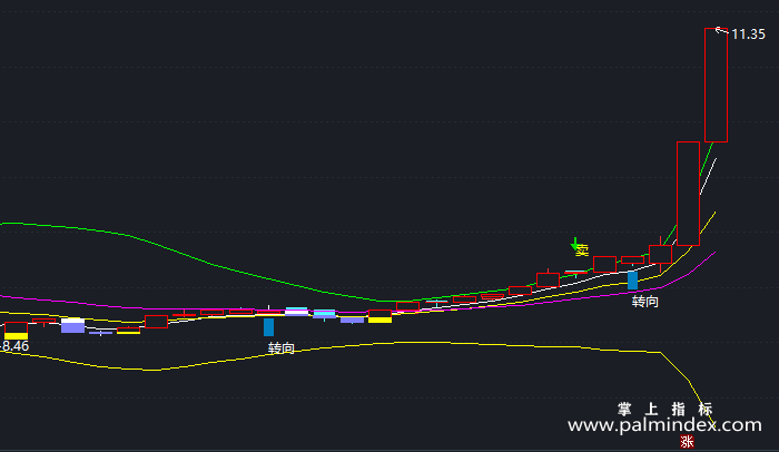 【通达信指标】江恩波段-主图指标公式（T343）