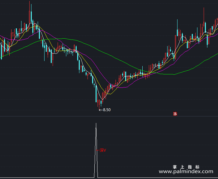 【通达信指标】超跌深V反转-副图指标公式（T344）