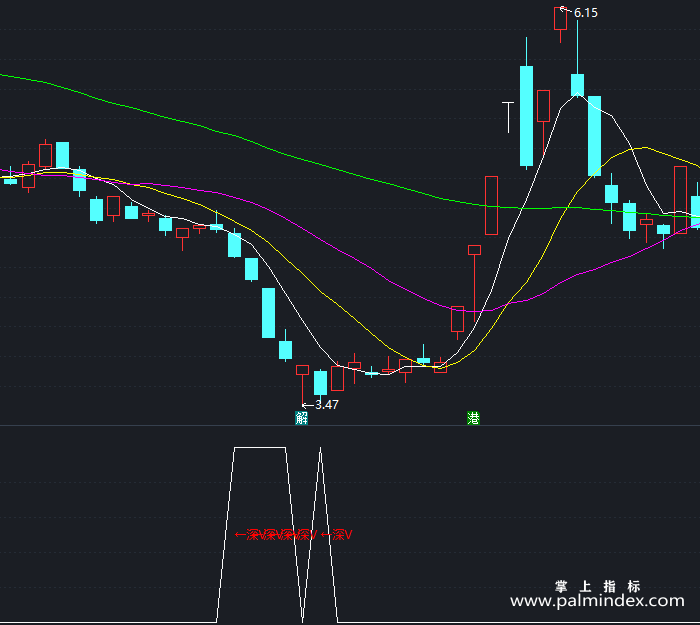 【通达信指标】超跌深V反转-副图指标公式（T344）