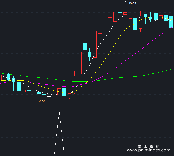 【通达信指标】来抢钱吧-副图指标公式（X394）