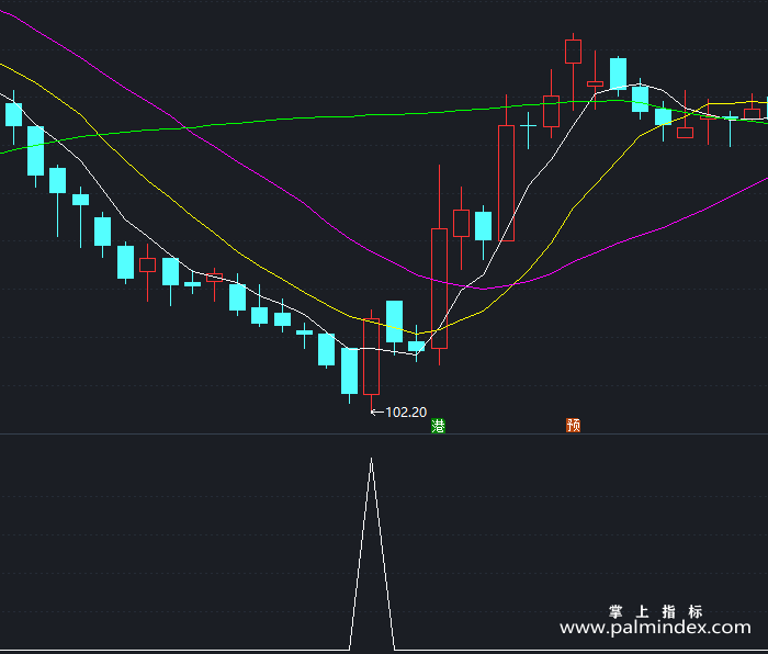 【通达信指标】来抢钱吧-副图指标公式（X394）