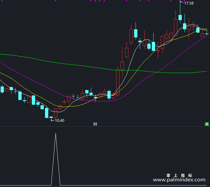 【通达信指标】来抢钱吧-副图指标公式（X394）