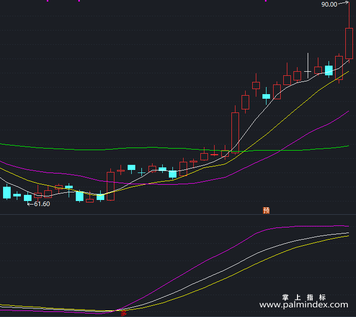 【通达信指标】KDJ买卖点-副图指标公式（X400）