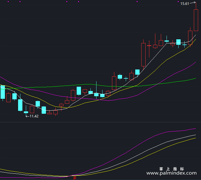 【通达信指标】KDJ买卖点-副图指标公式（X400）