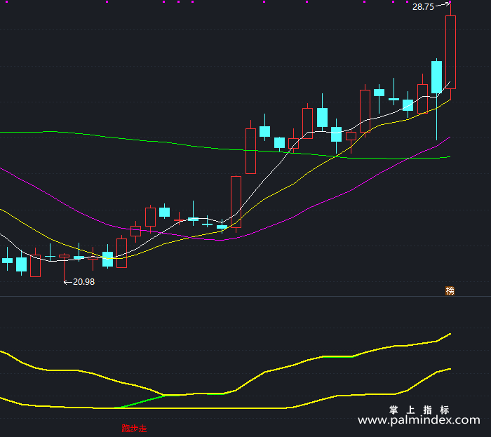 【通达信指标】跑步走-副图指标公式（T351）