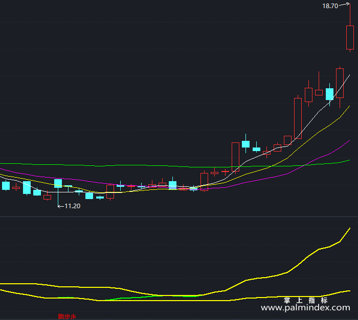 【通达信指标】跑步走-副图指标公式（T351）