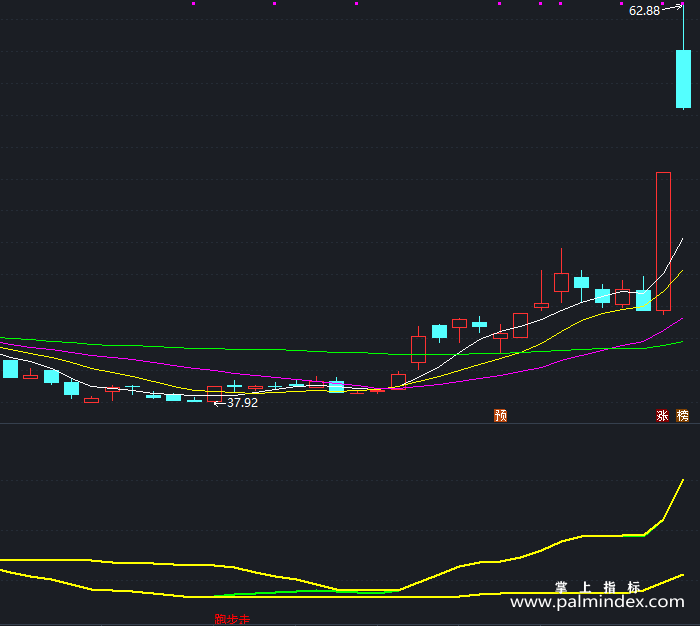 【通达信指标】跑步走-副图指标公式（T351）