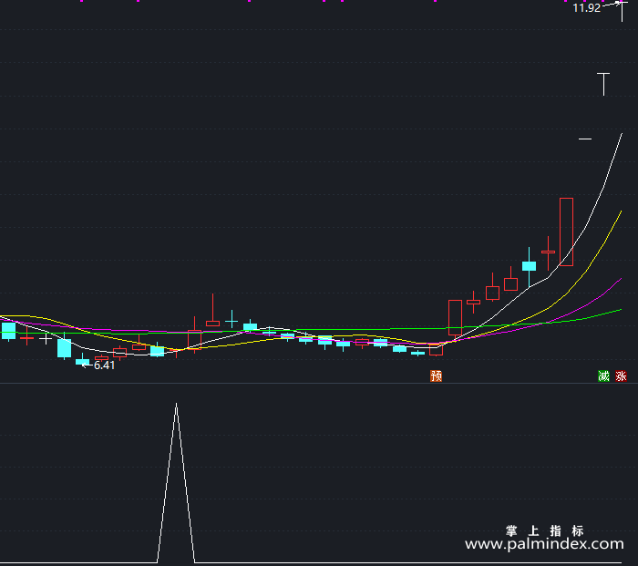 【通达信指标】波段王抄底-副图指标公式（X402）