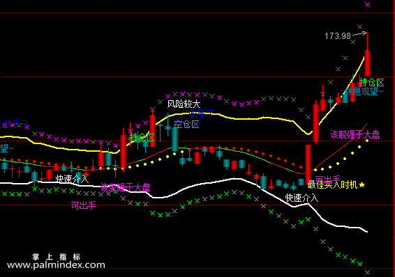 【通达信指标】轨道布林-主图指标公式（X403）