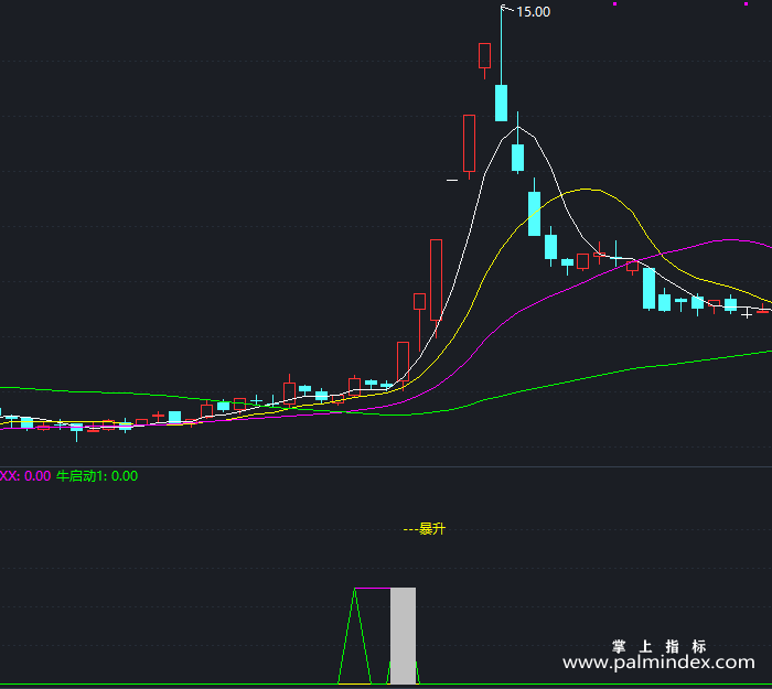 【通达信指标】暴利拉升-副图指标公式（T358）