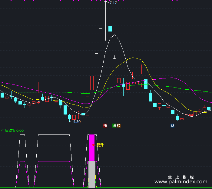 【通达信指标】暴利拉升-副图指标公式（T358）