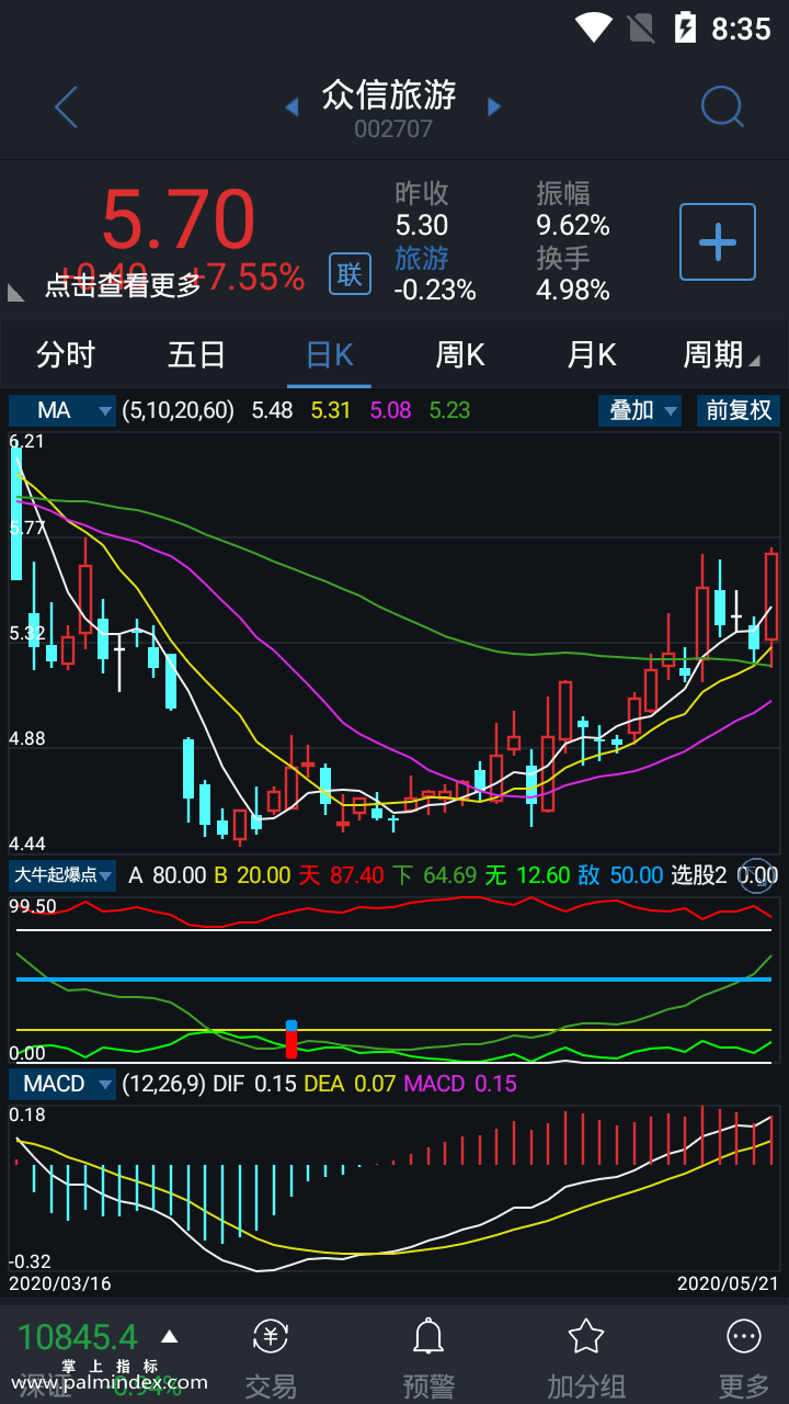 【通达信指标】大牛起爆点-副图指标公式（手机+电脑）