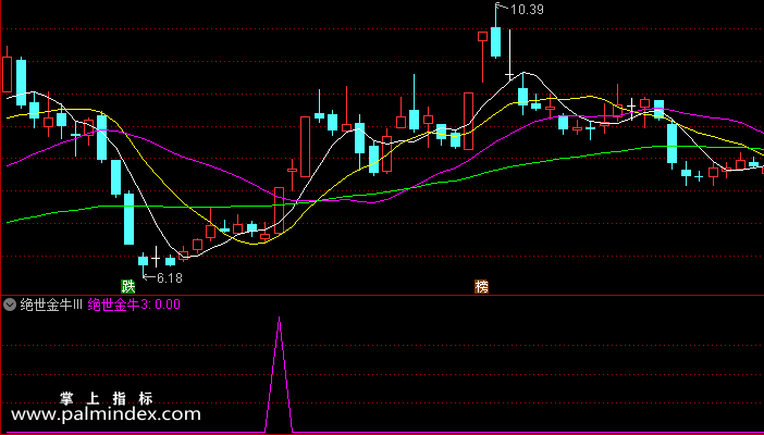 【通达信指标】绝世金牛III-副图指标公式