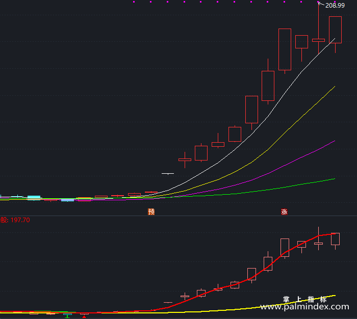 【通达信指标】向阳操盘一号-副图指标公式（X408）