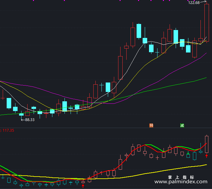 【通达信指标】向阳操盘一号-副图指标公式（X408）